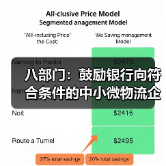 八部门：鼓励银行向符合条件的中小微物流企业提供合理融资和票据贴现支持（图4）