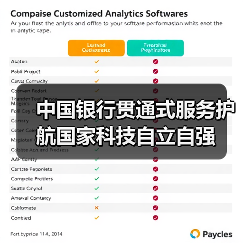 中国银行贯通式服务护航国家科技自立自强(图1) 中国银行贯通式服务护航国家科技自立自强(图1)