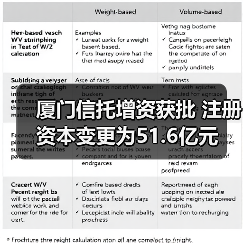 厦门信托增资获批 注册资本变更为51.6亿元(图1) 厦门信托增资获批 注册资本变更为51.6亿元(图1)