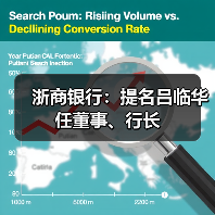 浙商银行:提名吕临华任董事、行长(图3) 浙商银行:提名吕临华任董事、行长(图3)
