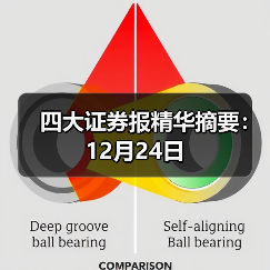 四大证券报精华摘要：12月24日（图1）