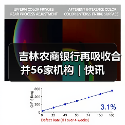 吉林农商银行再吸收合并56家机构|快讯(图1) 吉林农商银行再吸收合并56家机构|快讯(图1)