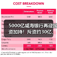 5000亿威海银行再迎国资加持!斥资约30亿,三方国资集体“输血”(图4) 5000亿威海银行再迎国资加持!斥资约30亿,三方国资集体“输血”(图4)