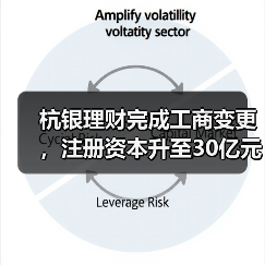 杭银理财完成工商变更，注册资本升至30亿元（图1）