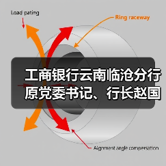 工商银行云南临沧分行原党委书记、行长赵国明被查(图3) 工商银行云南临沧分行原党委书记、行长赵国明被查(图3)