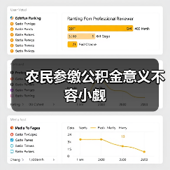 农民参缴公积金意义不容小觑（图2）