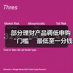 部分理财产品调低申购“门槛” 最低至一分钱起投(图3) 部分理财产品调低申购“门槛” 最低至一分钱起投(图3)