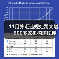 11月外汇违规处罚大增,500多家机构违规使用“金控”等名称(图4) 11月外汇违规处罚大增,500多家机构违规使用“金控”等名称(图4)