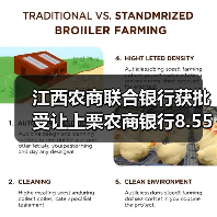 江西农商联合银行获批受让上栗农商银行8.55%股权(图2) 江西农商联合银行获批受让上栗农商银行8.55%股权(图2)