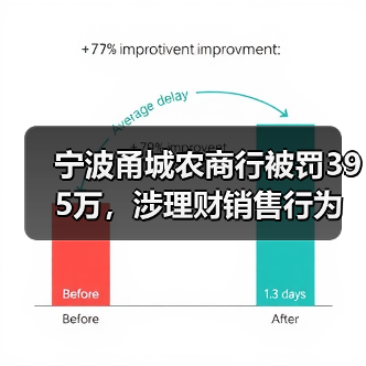 宁波甬城农商行被罚395万,涉理财销售行为不规范等多方面违规(图2) 宁波甬城农商行被罚395万,涉理财销售行为不规范等多方面违规(图2)