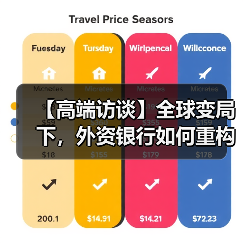 【高端访谈】全球变局下，外资银行如何重构在华发展路径？——专访星展中国行长郑思祯（图1）