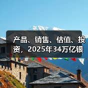 产品、销售、估值、投资,2025年34万亿银行理财市场大事全梳理,2026年将有何变化?一文阅览(图1) 产品、销售、估值、投资,2025年34万亿银行理财市场大事全梳理,2026年将有何变化?一文阅览(图1)
