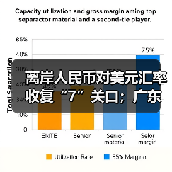 离岸人民币对美元汇率收复“7”关口;广东率先出台低空金融“十二条”| 金融早参(图1) 离岸人民币对美元汇率收复“7”关口;广东率先出台低空金融“十二条”| 金融早参(图1)