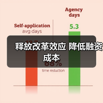 释放改革效应 降低融资成本(图4) 释放改革效应 降低融资成本(图4)