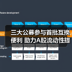 三大公募参与首批互换便利 助力A股流动性提升(图2) 三大公募参与首批互换便利 助力A股流动性提升(图2)