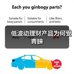 低波动理财产品为何受青睐(图1) 低波动理财产品为何受青睐(图1)