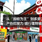 从“固收为王”到多资产协同发力 银行理财破局低利率时代(图3) 从“固收为王”到多资产协同发力 银行理财破局低利率时代(图3)