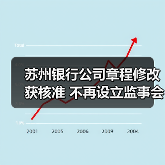 苏州银行公司章程修改获核准 不再设立监事会(图4) 苏州银行公司章程修改获核准 不再设立监事会(图4)