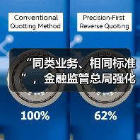 “同类业务、相同标准”,金融监管总局强化三类资管产品信披管理(图3) “同类业务、相同标准”,金融监管总局强化三类资管产品信披管理(图3)
