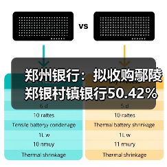 郑州银行:拟收购鄢陵郑银村镇银行50.42%股份并改建为分支机构(图2) 郑州银行:拟收购鄢陵郑银村镇银行50.42%股份并改建为分支机构(图2)