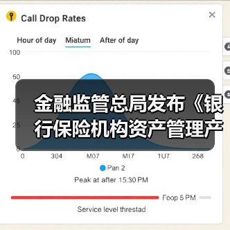 金融监管总局发布《银行保险机构资产管理产品信息披露管理办法》:规范资产管理信托产品、理财产品、保险资管产品信息披露行为(图1) 金融监管总局发布《银行保险机构资产管理产品信息披露管理办法》:规范资产管理信托产品、理财产品、保险资管产品信息披露行为(图1)