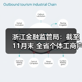 浙江金融监管局:截至11月末 全省个体工商户无还本续贷余额同比增长47.3%(图4) 浙江金融监管局:截至11月末 全省个体工商户无还本续贷余额同比增长47.3%(图4)