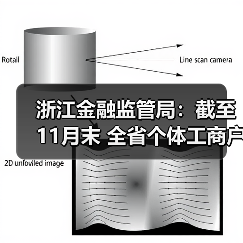 浙江金融监管局:截至11月末 全省个体工商户无还本续贷余额同比增长47.3%(图3) 浙江金融监管局:截至11月末 全省个体工商户无还本续贷余额同比增长47.3%(图3)