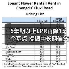 5年期以上LPR再降15个基点 提振中长期信贷需求(图4) 5年期以上LPR再降15个基点 提振中长期信贷需求(图4)