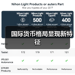 国际货币格局显现新特征(图4) 国际货币格局显现新特征(图4)