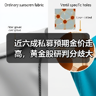 近六成私募预期金价走高,黄金股研判分歧大(图3) 近六成私募预期金价走高,黄金股研判分歧大(图3)