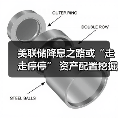 美联储降息之路或“走走停停” 资产配置挖掘结构性机会(图4) 美联储降息之路或“走走停停” 资产配置挖掘结构性机会(图4)