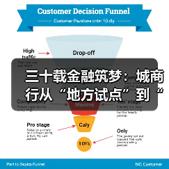三十载金融筑梦：城商行从“地方试点”到“万亿阵营”的崛起史诗（图4）