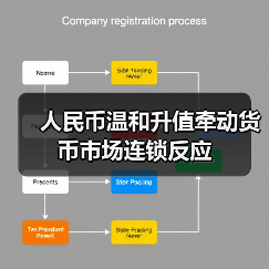 人民币温和升值牵动货币市场连锁反应（图4）