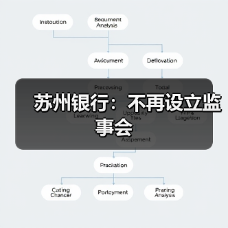 苏州银行:不再设立监事会(图3) 苏州银行:不再设立监事会(图3)