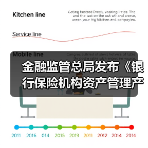金融监管总局发布《银行保险机构资产管理产品信息披露管理办法》(图3) 金融监管总局发布《银行保险机构资产管理产品信息披露管理办法》(图3)