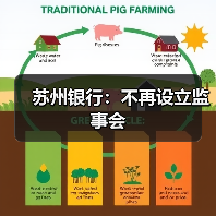 苏州银行:不再设立监事会(图1) 苏州银行:不再设立监事会(图1)