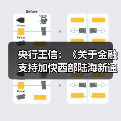 央行王信:《关于金融支持加快西部陆海新通道建设的意见》有四个方面亮点(图2) 央行王信:《关于金融支持加快西部陆海新通道建设的意见》有四个方面亮点(图2)