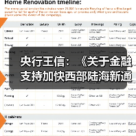 央行王信:《关于金融支持加快西部陆海新通道建设的意见》有四个方面亮点(图3) 央行王信:《关于金融支持加快西部陆海新通道建设的意见》有四个方面亮点(图3)