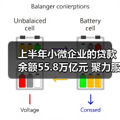 上半年小微企业的贷款余额55.8万亿元 聚力服务中小微融资需求(图4) 上半年小微企业的贷款余额55.8万亿元 聚力服务中小微融资需求(图4)