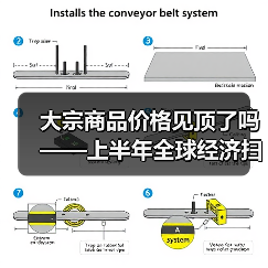 大宗商品价格见顶了吗——上半年全球经济扫描(图2) 大宗商品价格见顶了吗——上半年全球经济扫描(图2)