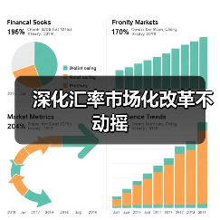深化汇率市场化改革不动摇(图3) 深化汇率市场化改革不动摇(图3)
