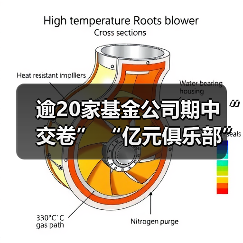 逾20家基金公司期中“交卷” “亿元俱乐部”缩圈(图3) 逾20家基金公司期中“交卷” “亿元俱乐部”缩圈(图3)