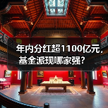 年内分红超1100亿元,基金派现哪家强?(图3) 年内分红超1100亿元,基金派现哪家强?(图3)