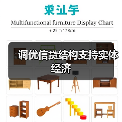 调优信贷结构支持实体经济(图3) 调优信贷结构支持实体经济(图3)