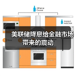 美联储降息给金融市场带来的震动(图1) 美联储降息给金融市场带来的震动(图1)
