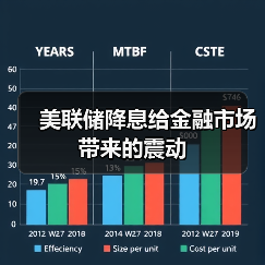 美联储降息给金融市场带来的震动(图4) 美联储降息给金融市场带来的震动(图4)