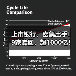 上市银行，密集出手！9家赎回，超1000亿！（图1）