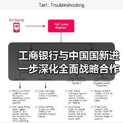 工商银行与中国国新进一步深化全面战略合作(图3) 工商银行与中国国新进一步深化全面战略合作(图3)