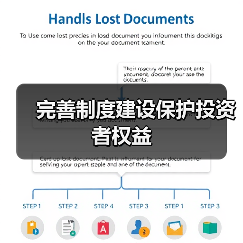完善制度建设保护投资者权益(图3) 完善制度建设保护投资者权益(图3)