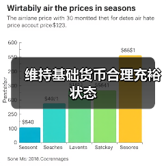 维持基础货币合理充裕状态(图2) 维持基础货币合理充裕状态(图2)